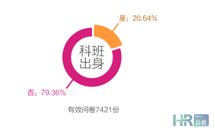 互聯(lián)網(wǎng)+時代，HR如何利用“碎片化”學習？