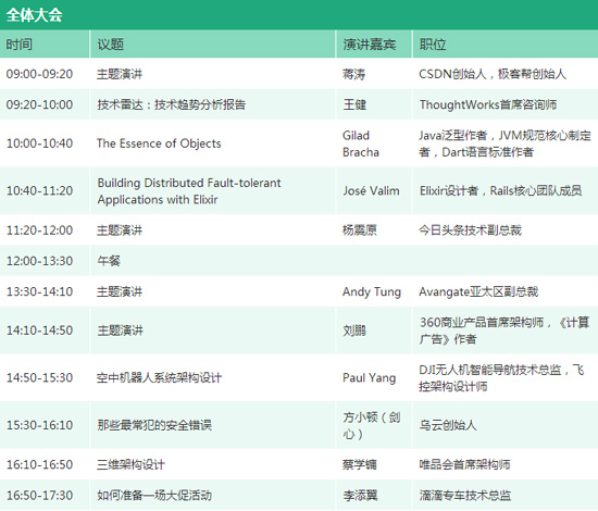 SDCC 2015：CSDN年度壓軸技術(shù)大會(huì) 云集百位頂尖技術(shù)專家