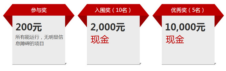 信息無(wú)障礙創(chuàng)新作品征集 萬(wàn)元獎(jiǎng)金等你拿