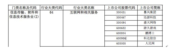 科達(dá)股份行業(yè)變更，互聯(lián)網(wǎng)營銷股主板第一股“正身”