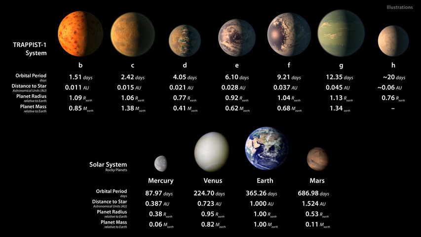 NASA發(fā)現(xiàn)3顆行星潛在生命，我們此生有望見(jiàn)到外星人嗎？｜美通社頭條