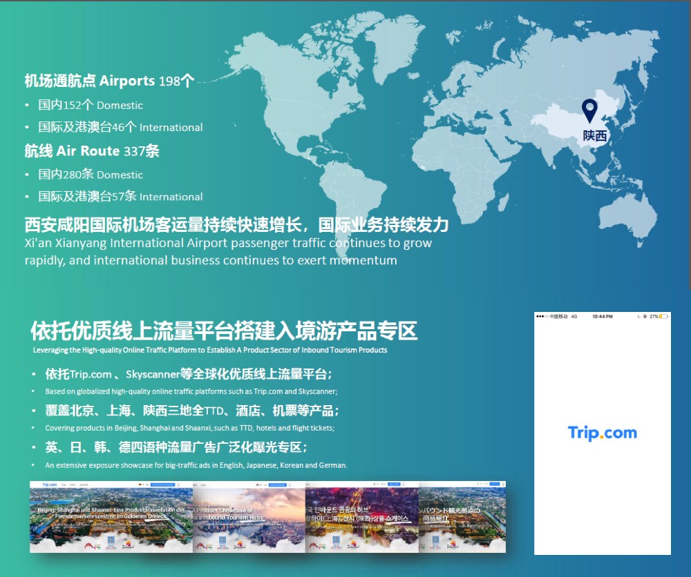 為呼應(yīng)北京、上海、陜西中國入境旅游樞紐合作機制的啟動，攜程在Trip.com國際平臺搭建產(chǎn)品專區(qū)