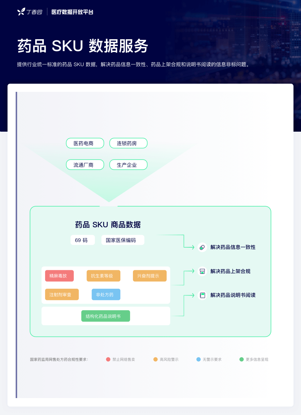 網(wǎng)售處方藥放開在即：全民狂歡，還是頭部盛宴？