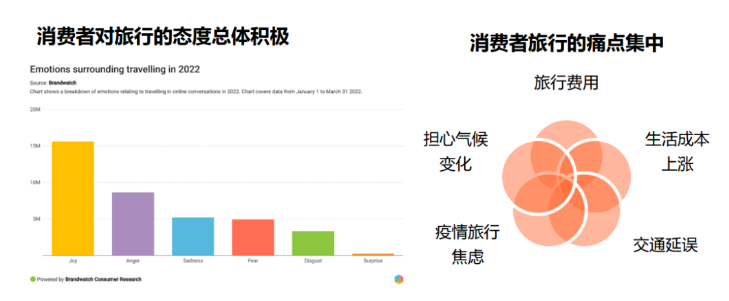 出海丨社交化品牌，需要一個(gè)指揮中心