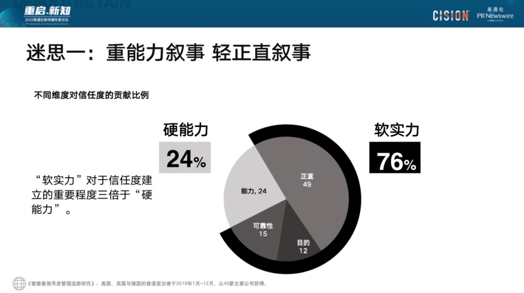 023年，破除流量迷思