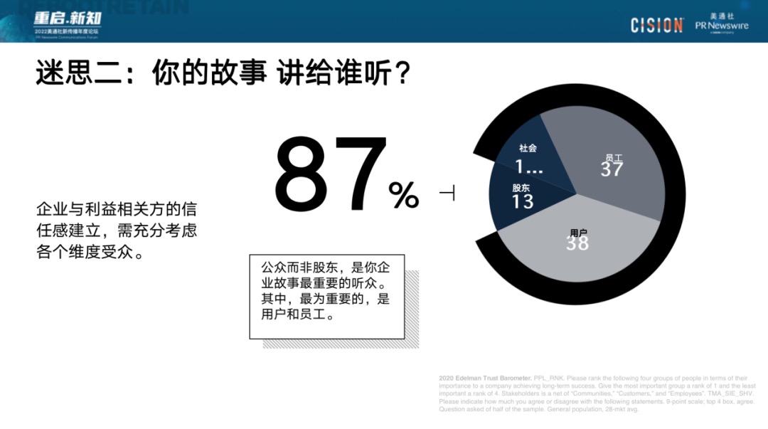 023年，破除流量迷思