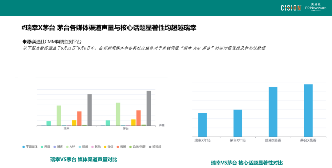 數(shù)讀丨瑞幸×茅臺，誰是“高端局”的大贏家？