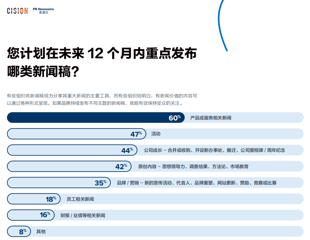 025年，企業(yè)公關(guān)傳播應(yīng)該注意什么？"