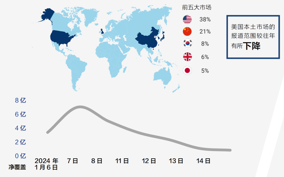 下載報告丨從CES 2025媒體趨勢，看科技展會風向