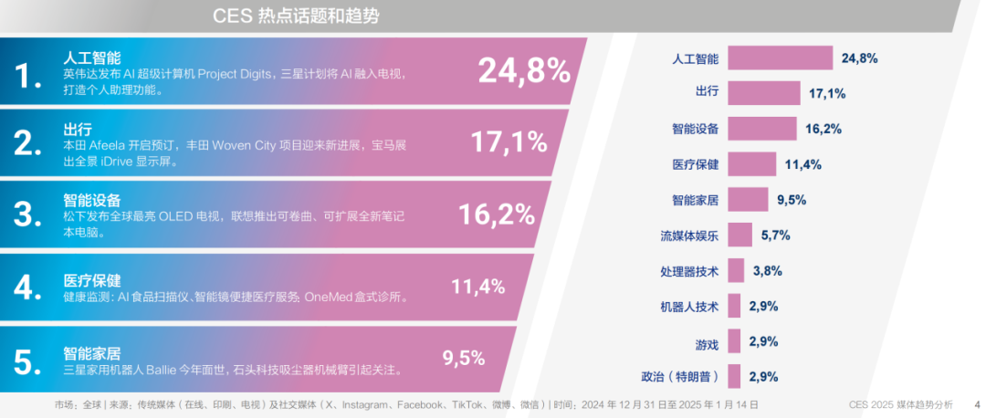 下載報告丨從CES 2025媒體趨勢，看科技展會風向