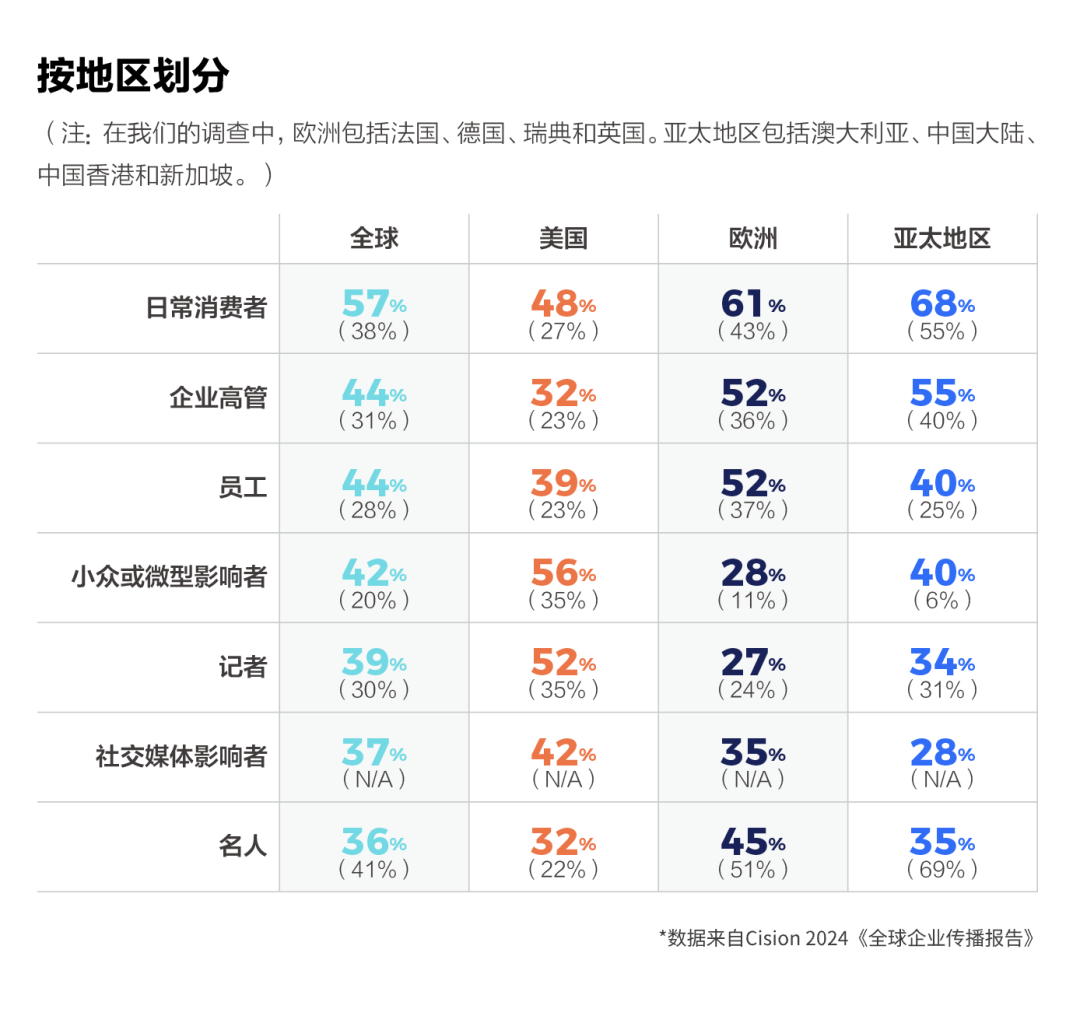 重磅丨美通社發(fā)布2024《全球企業(yè)傳播報告》