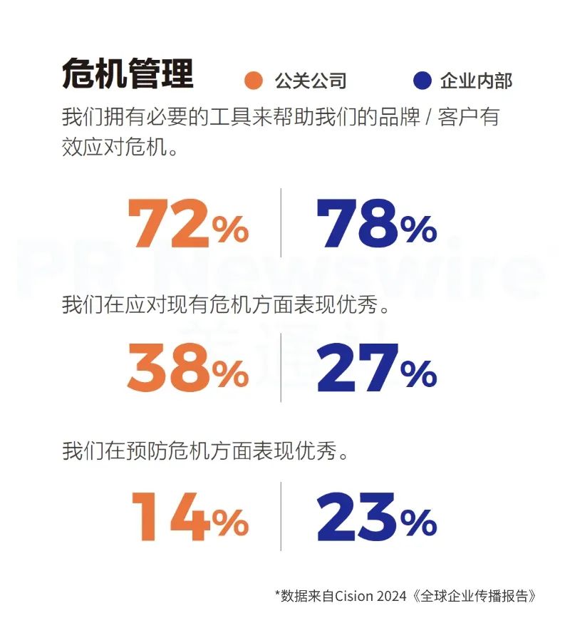 重磅丨美通社發(fā)布2024《全球企業(yè)傳播報告》