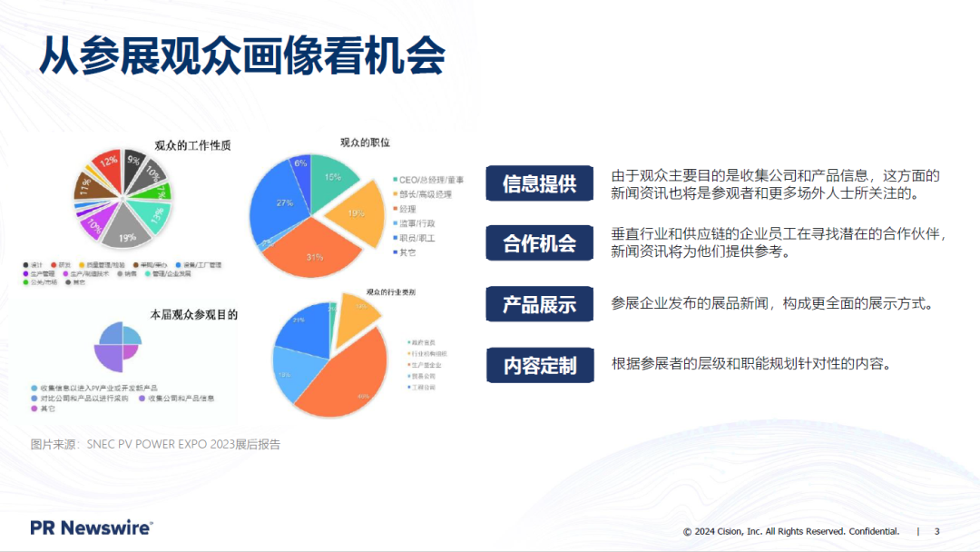 SNEC光伏展 | 一文看懂能源展會上企業(yè)如何做傳播