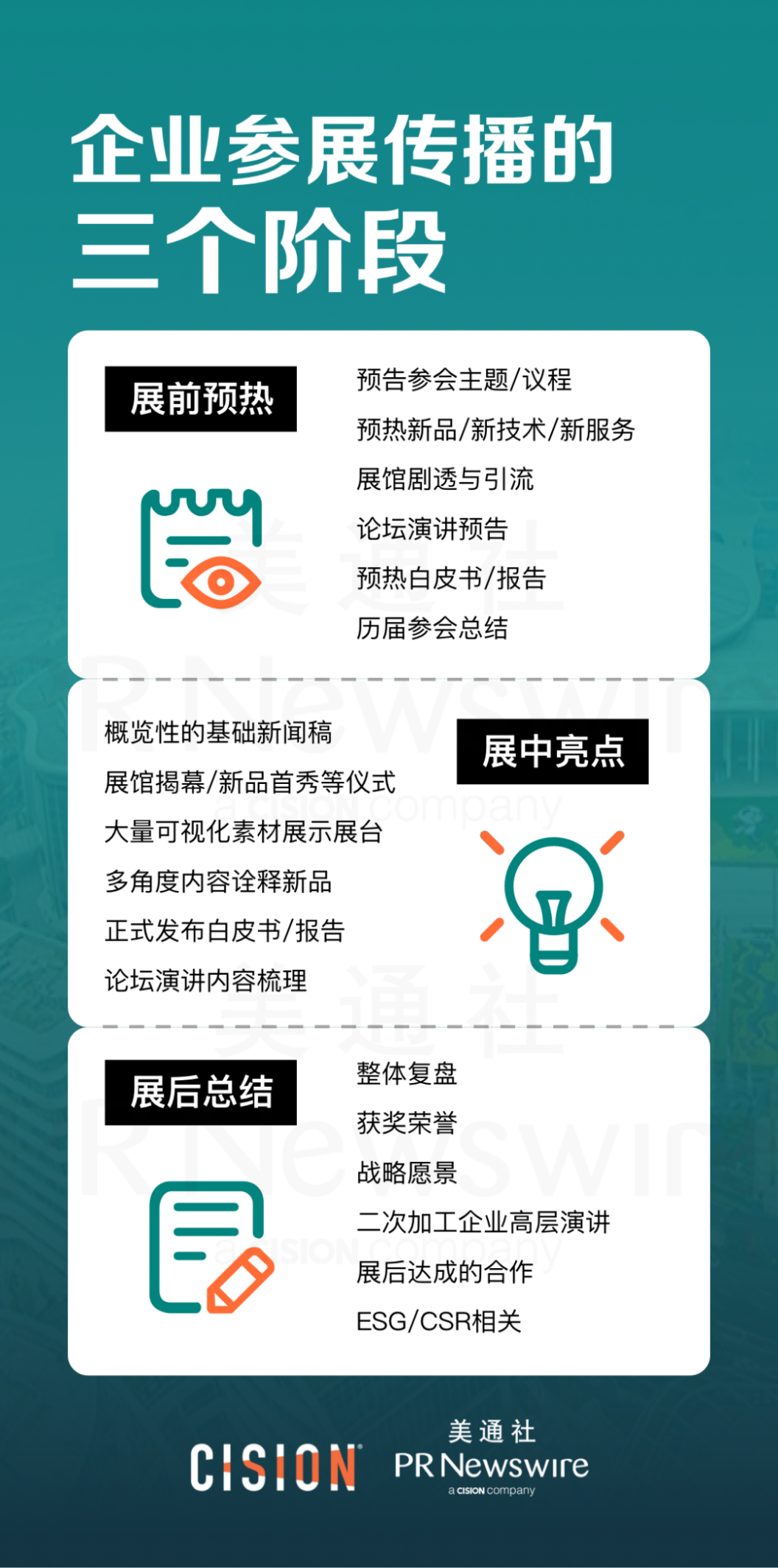 SNEC光伏展 | 一文看懂能源展會上企業(yè)如何做傳播