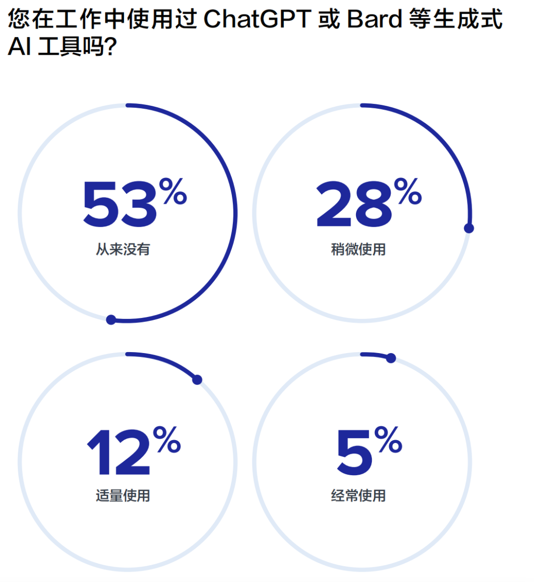 重磅丨美通社發(fā)布2024全球媒體調(diào)查報(bào)告
