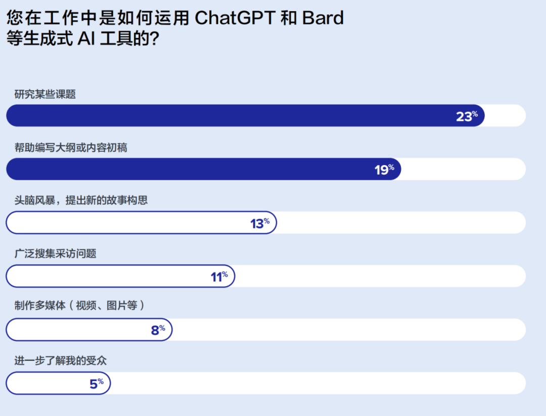 重磅丨美通社發(fā)布2024全球媒體調(diào)查報(bào)告