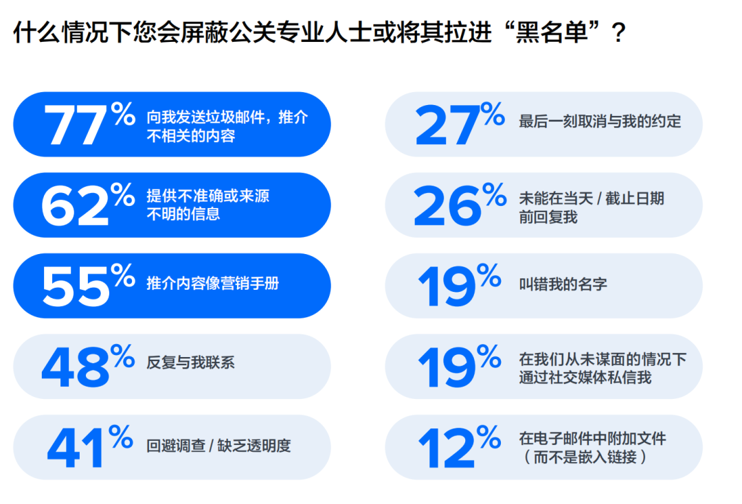重磅丨美通社發(fā)布2024全球媒體調(diào)查報(bào)告
