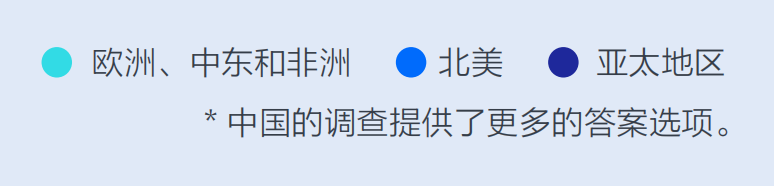 重磅丨美通社發(fā)布2024全球媒體調(diào)查報(bào)告