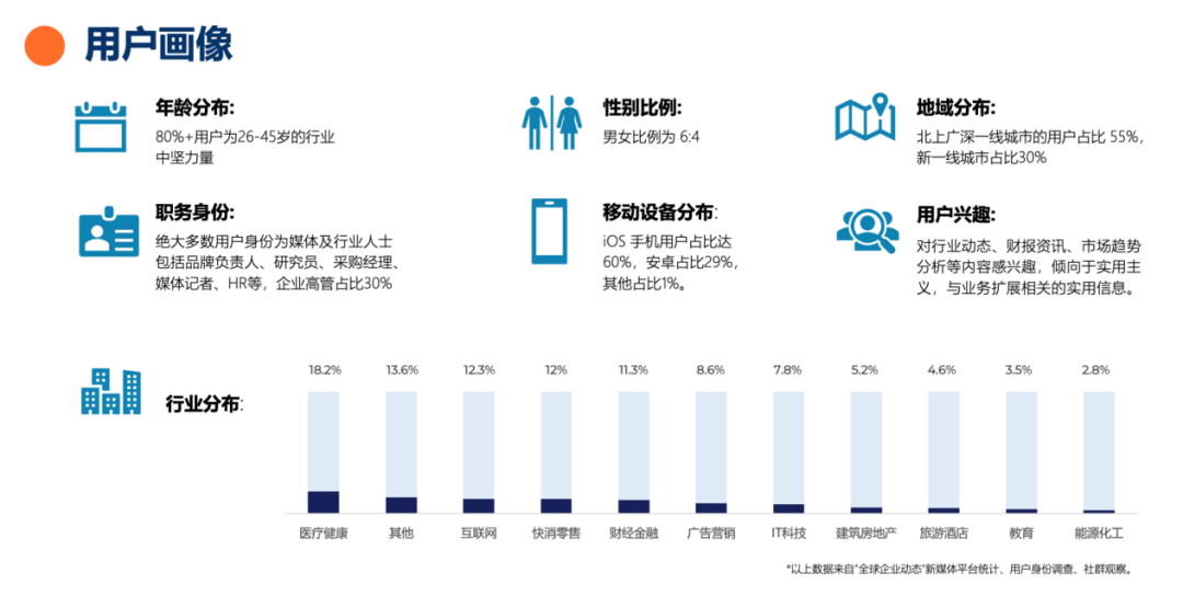 一招搞定，企業(yè)內容破圈 | 美通社新發(fā)布產品