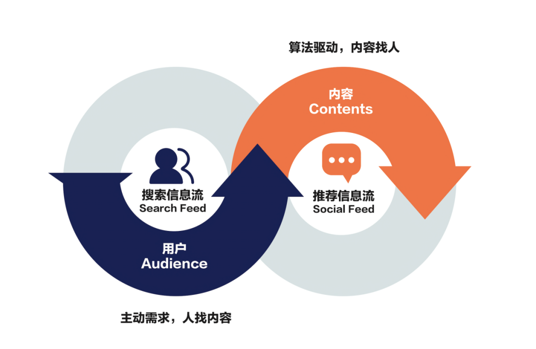 一招搞定，企業(yè)內容破圈 | 美通社新發(fā)布產品