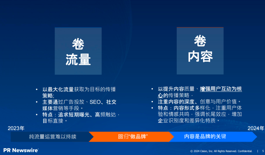 傳播部門如何穿越迷霧？