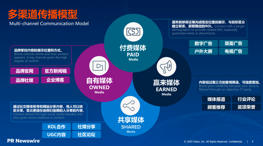 傳播部門如何穿越迷霧？