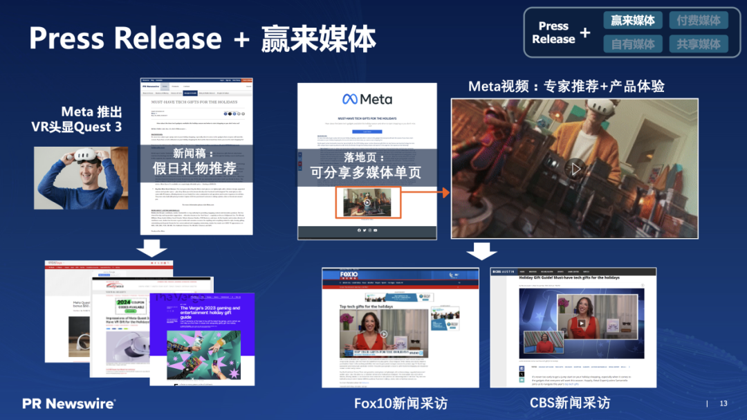 傳播部門如何穿越迷霧？