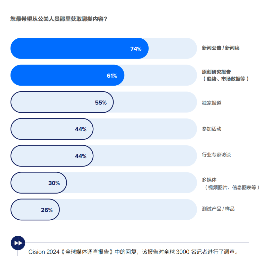傳播人必備工具書：《公關(guān)投稿的終極指南》