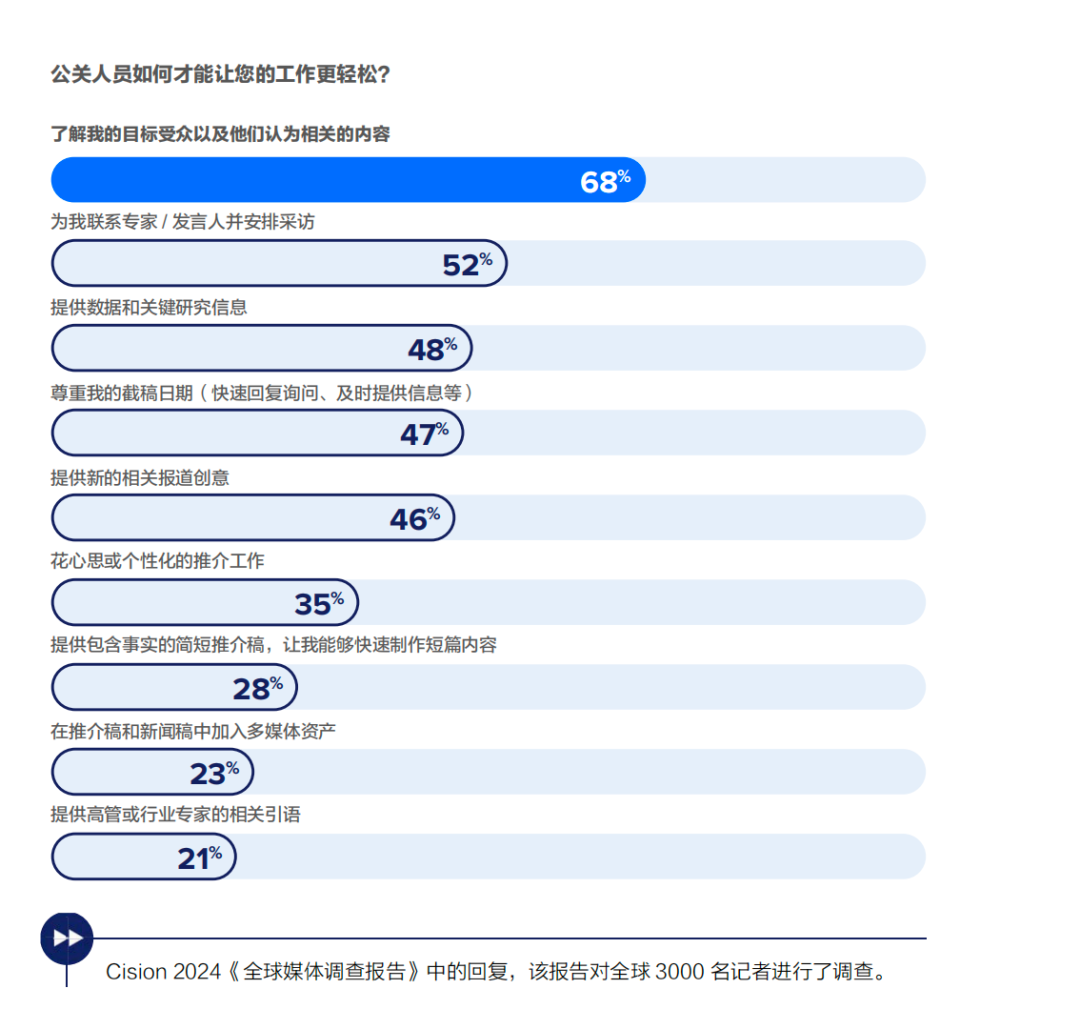傳播人必備工具書：《公關(guān)投稿的終極指南》
