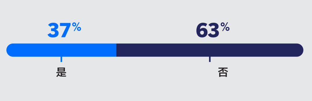 重磅丨美通社發(fā)布《2025企業(yè)傳播報(bào)告》