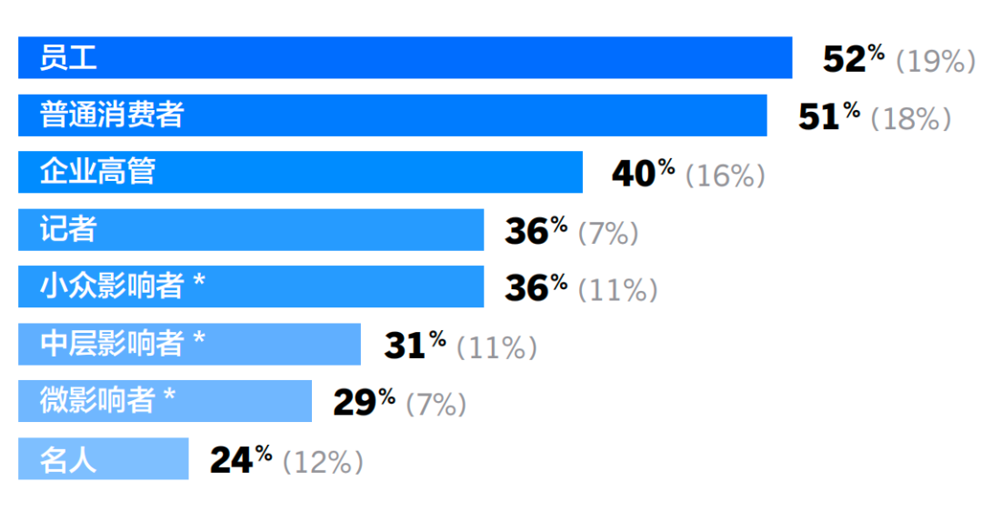 重磅丨美通社發(fā)布《2025企業(yè)傳播報(bào)告》