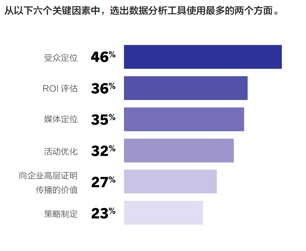 重磅丨美通社發(fā)布《2025企業(yè)傳播報(bào)告》