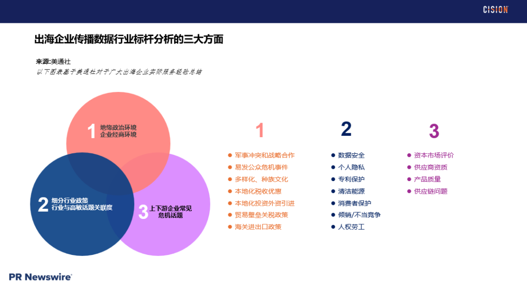 戰(zhàn)術丨 產品海外營銷做好輿情管理的四個關鍵步驟