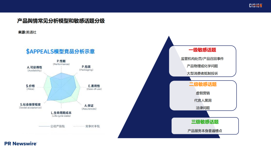 戰(zhàn)術丨 產品海外營銷做好輿情管理的四個關鍵步驟