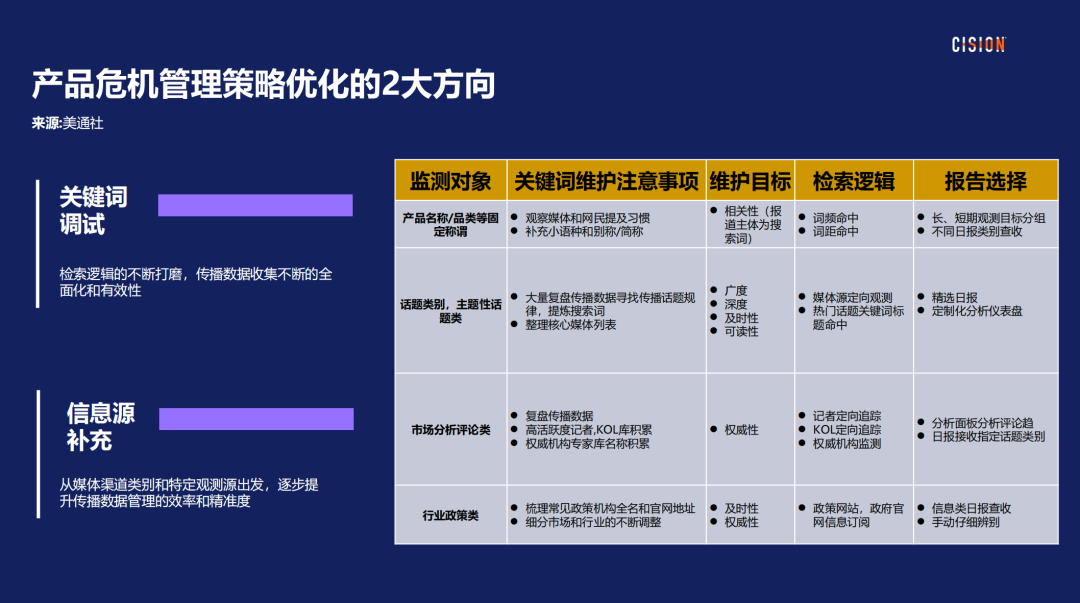 戰(zhàn)術丨 產品海外營銷做好輿情管理的四個關鍵步驟