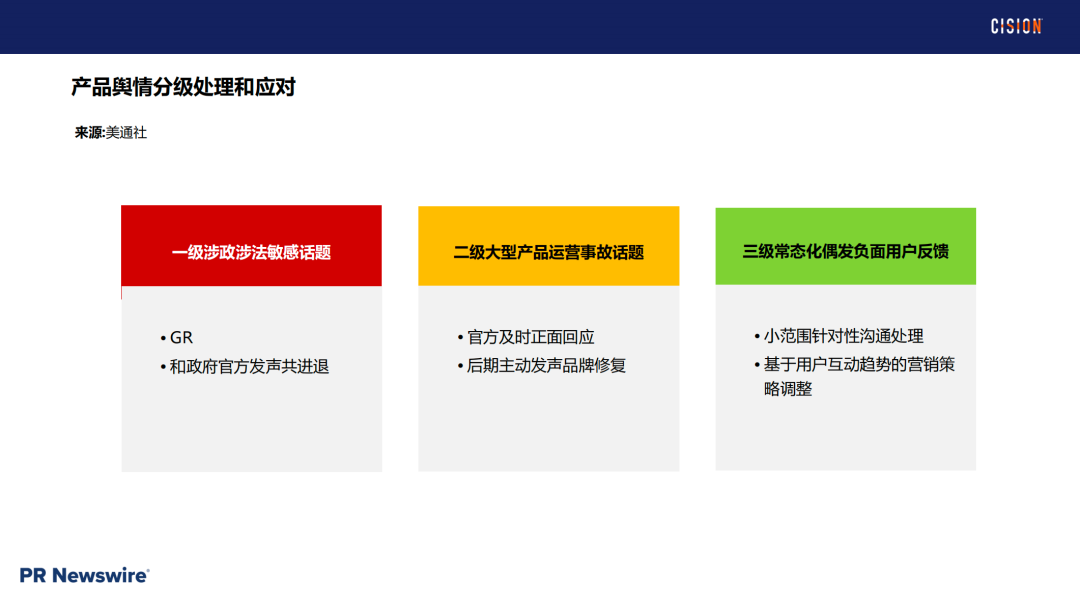 戰(zhàn)術丨 產品海外營銷做好輿情管理的四個關鍵步驟