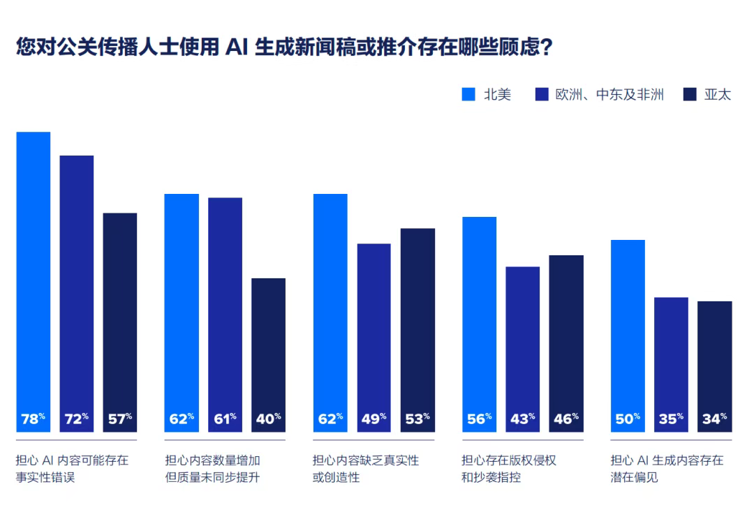 重磅丨即刻下載《2025全球媒體調(diào)查報告》
