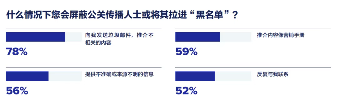 重磅丨即刻下載《2025全球媒體調(diào)查報告》