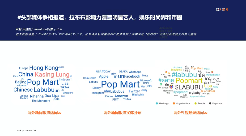 獨(dú)家｜拉布布海外有多火？CisionOne AI助手盤點(diǎn)拉布布全球圈粉熱況