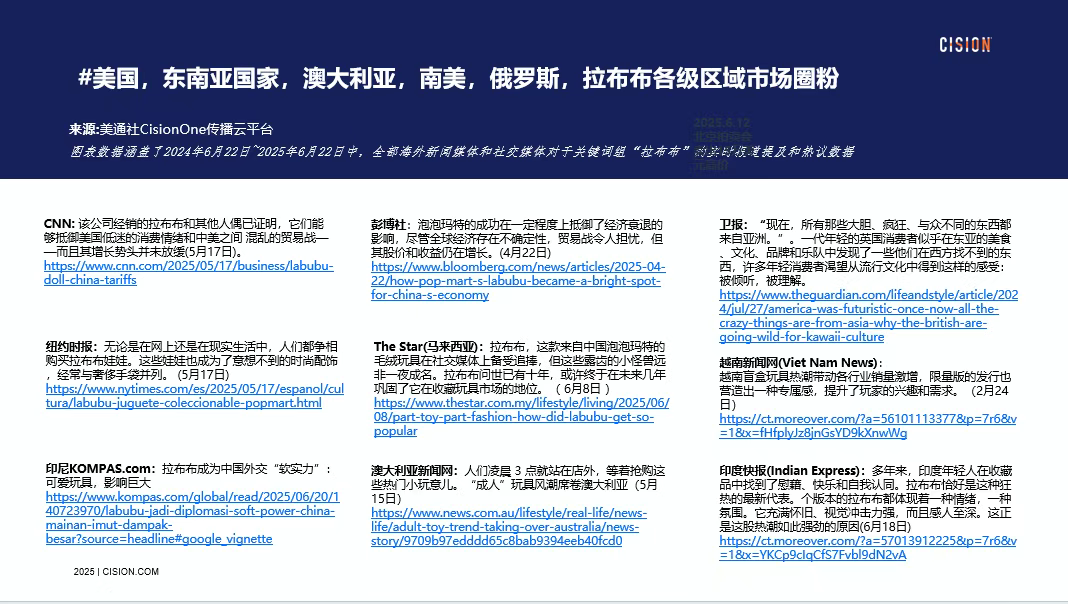 獨(dú)家｜拉布布海外有多火？CisionOne AI助手盤點(diǎn)拉布布全球圈粉熱況