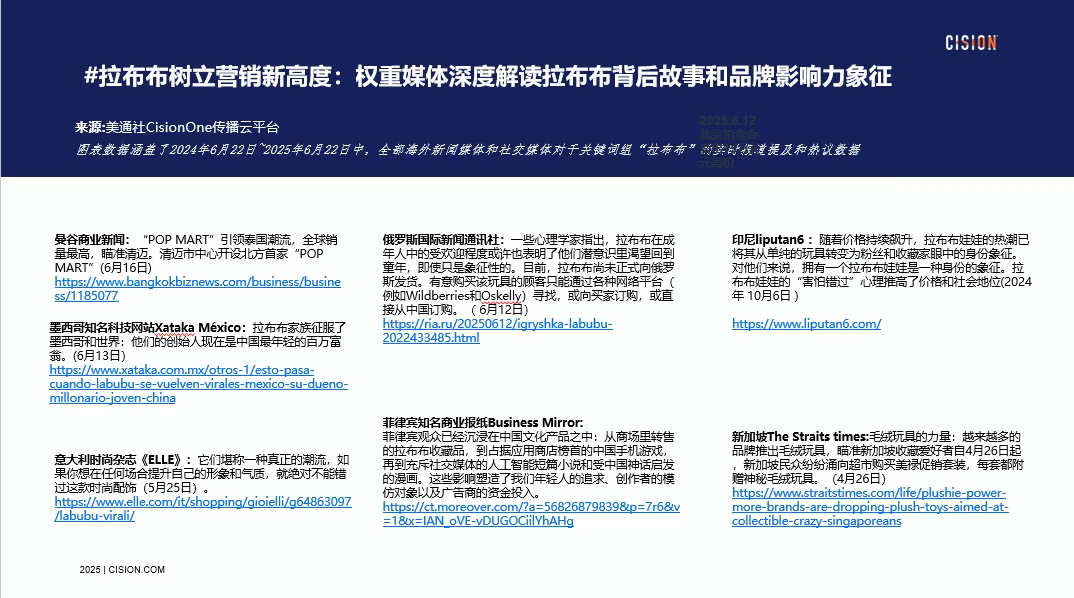 獨(dú)家｜拉布布海外有多火？CisionOne AI助手盤點(diǎn)拉布布全球圈粉熱況