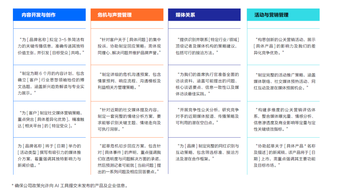 戰(zhàn)術(shù)丨生成式AI重塑戰(zhàn)略傳播的五個關(guān)鍵實(shí)踐