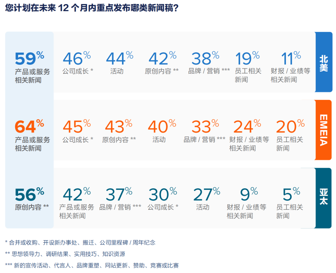 年度總結(jié)：2025全球新聞稿現(xiàn)狀報(bào)告