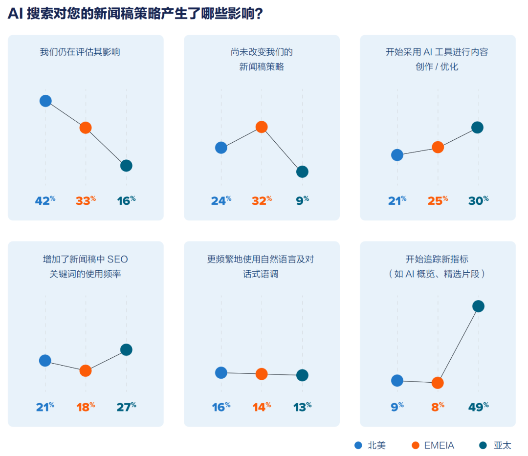 年度總結(jié)：2025全球新聞稿現(xiàn)狀報(bào)告