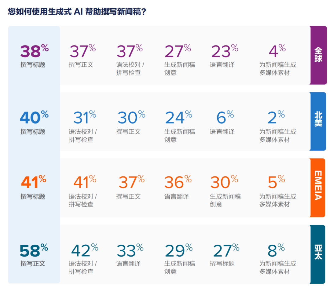 年度總結(jié)：2025全球新聞稿現(xiàn)狀報(bào)告