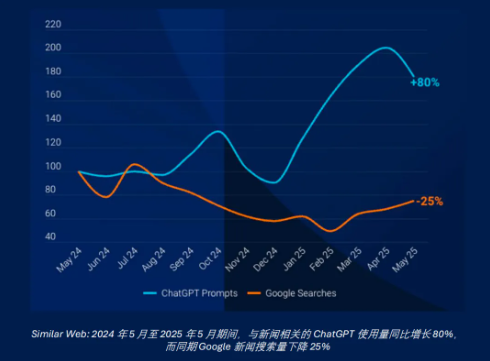 2026，大模型時代的PR重塑
