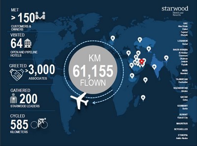 Starwood Hotels & Resorts Relocation to Dubai