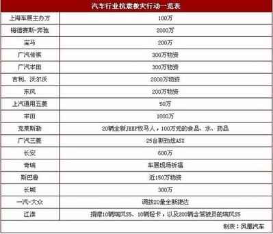 用數(shù)據(jù)說(shuō)話(huà) 鳳凰汽車(chē)2013上海車(chē)展單日PV突破2億