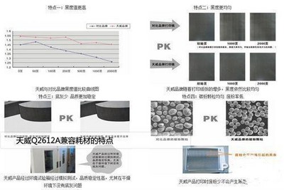 天威Q2612A兼容耗材黑度值高、底灰少、品質(zhì)穩(wěn)定